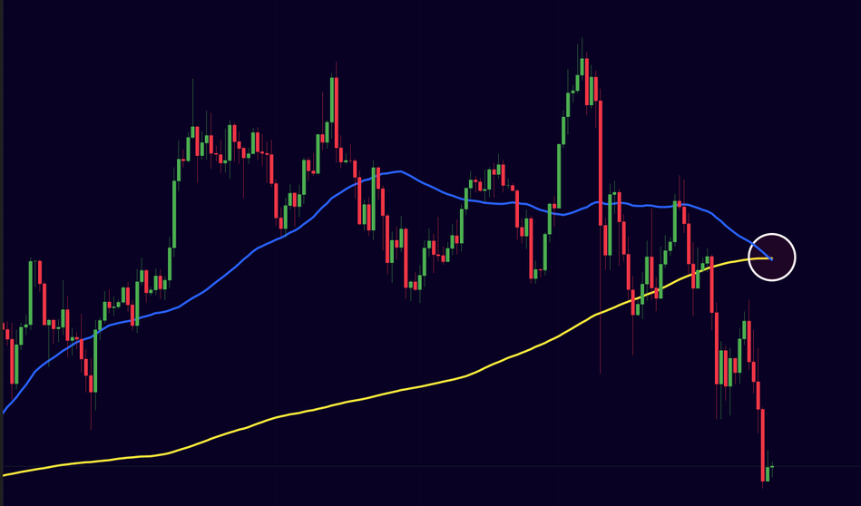 Bitcoin enters ‘death cross’